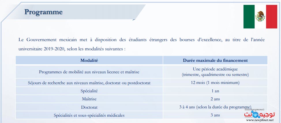 bourses-mexique-2019-2020.jpg
