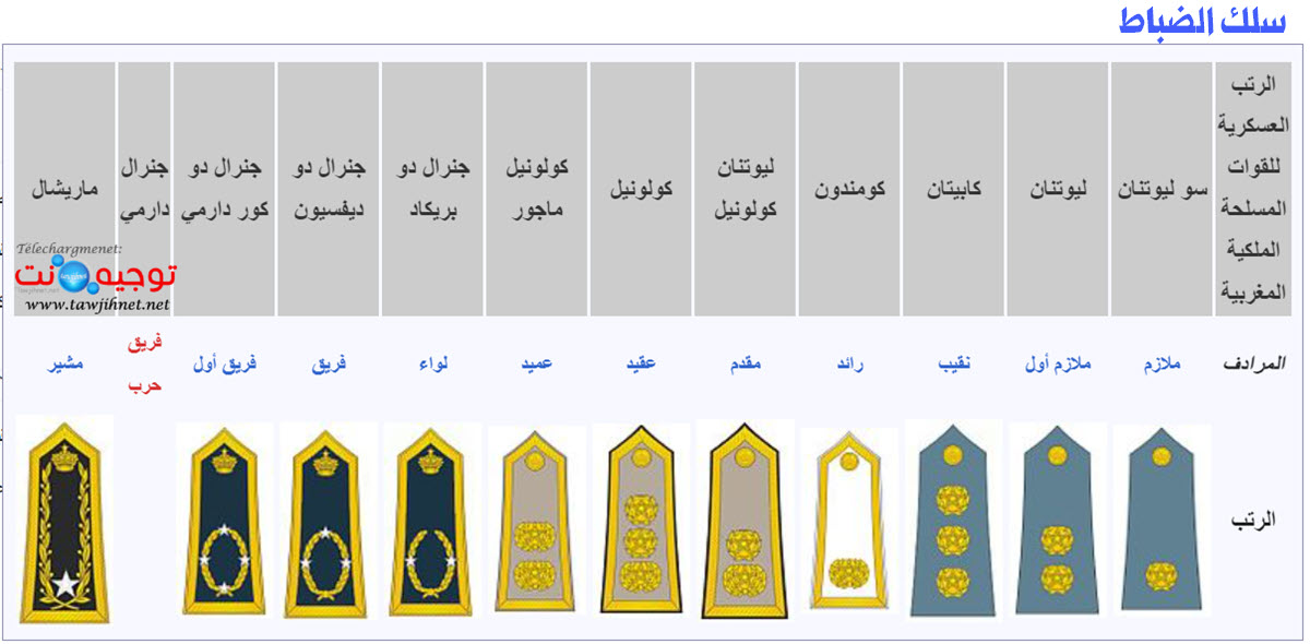  Concours FAR Militaires Du Rang Soldat 2024 2025 