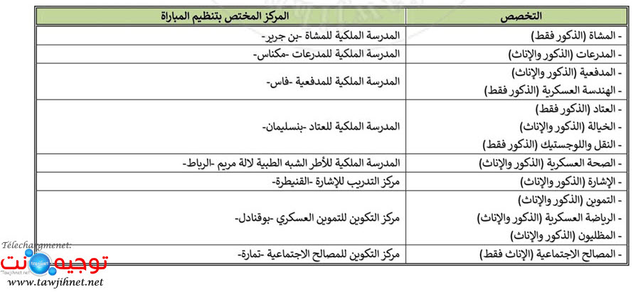 Officiers-rang-Tawjihnet-2025.jpg