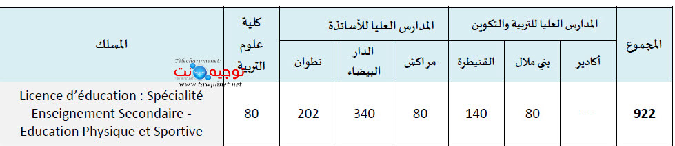 licence education sport 2024.jpg