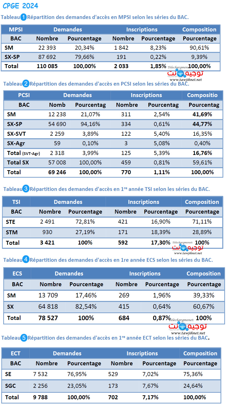 candidats cpge 2024.jpg