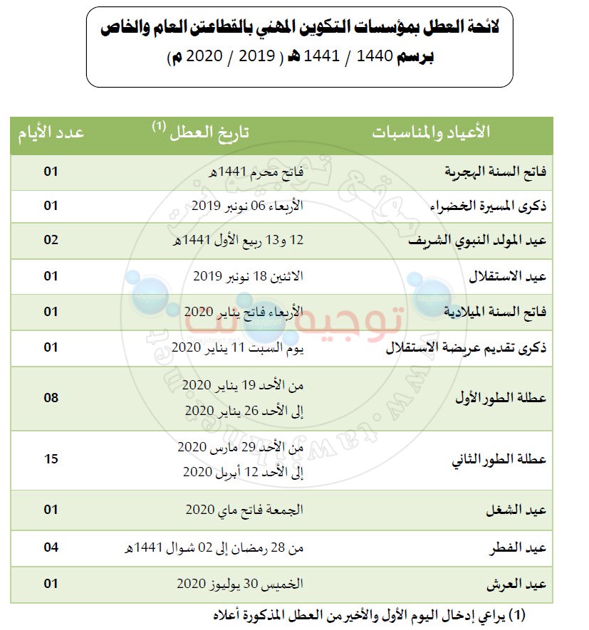 www.tawjihnet.net