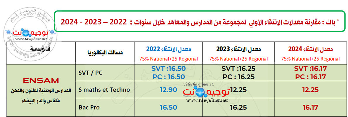 seuil preselection ensam 2025.jpg