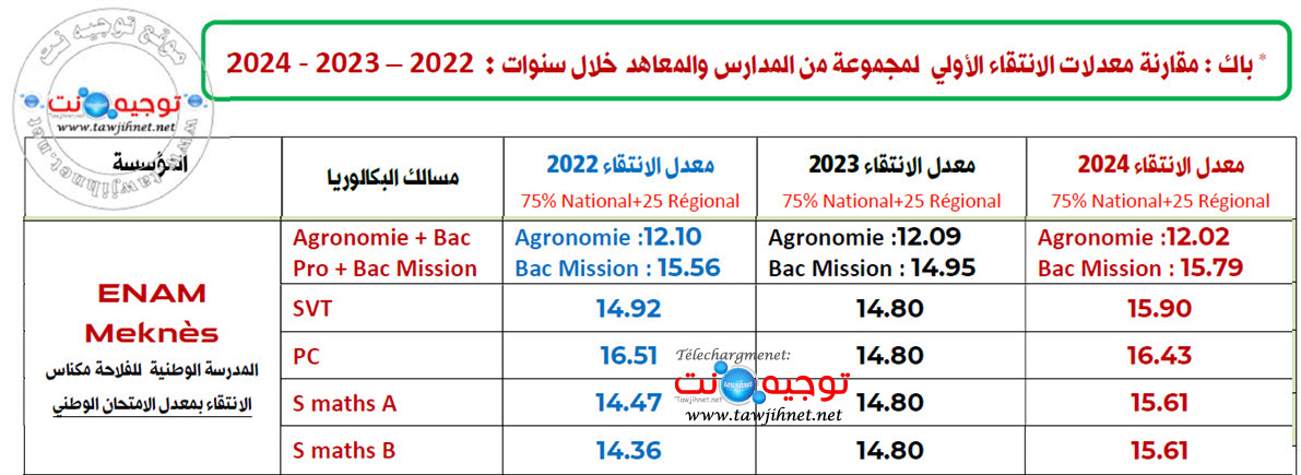 seuil ENAM 2024-2025.jpg