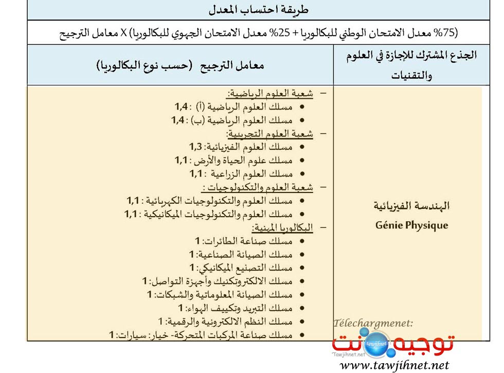 Pages de FST_2024-2025-Tawjihnet-net.pdf_Page_04.jpg