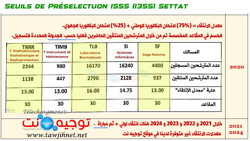 Seuils de Préselectuon ISSS (I3SS) Settat.jpg