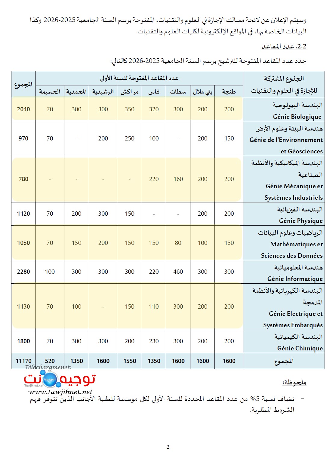 FST-2025-2026-VF-Tawjihnet-net_Page_03.jpg