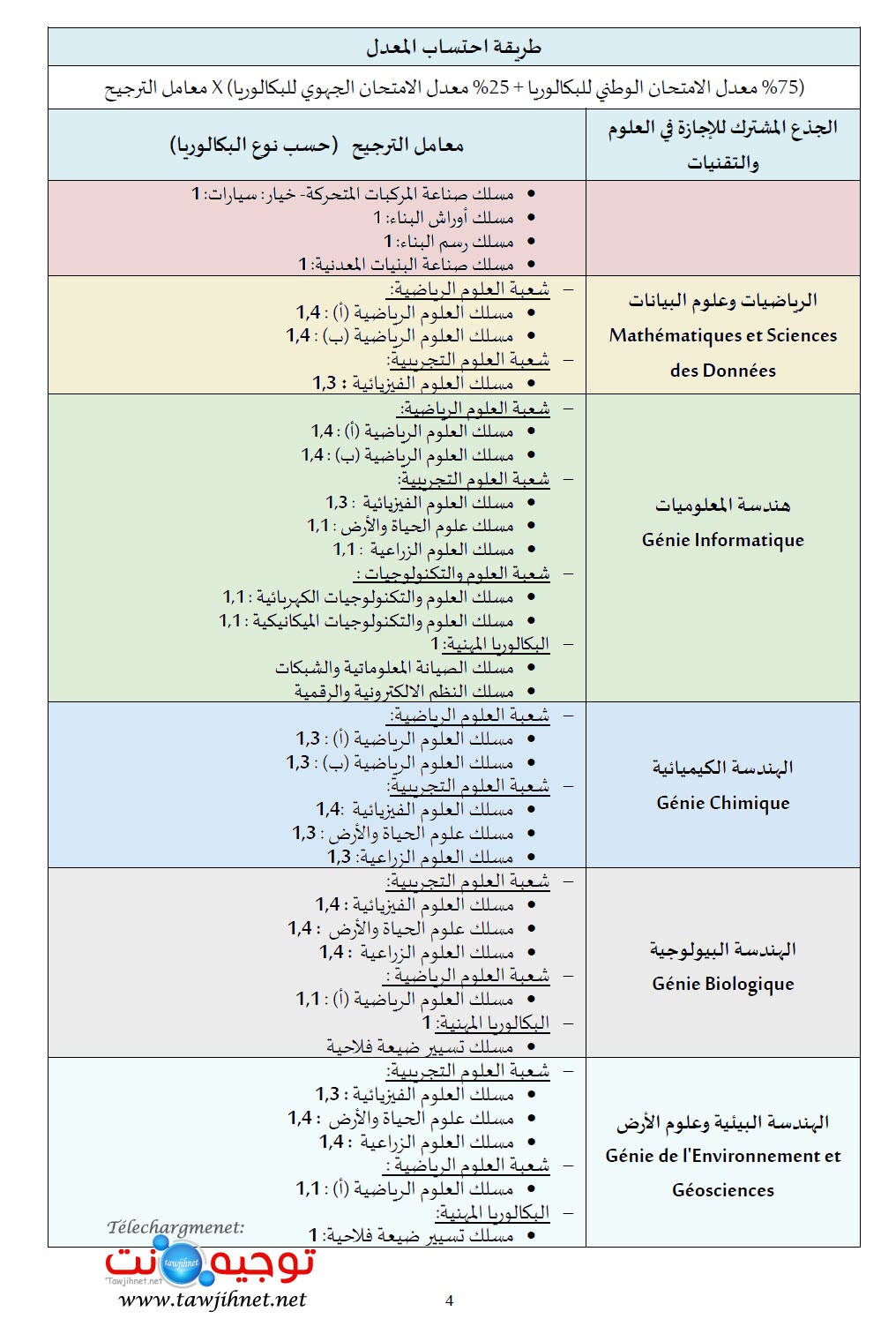 FST-2025-2026-VF-Tawjihnet-net_Page_05.jpg
