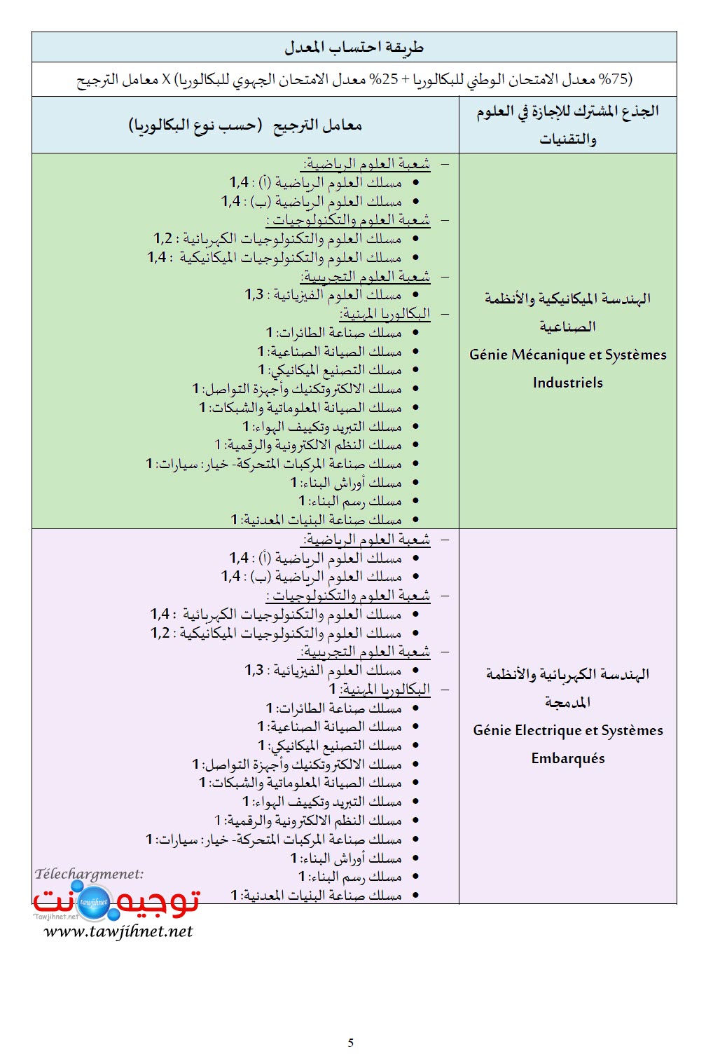 FST-2025-2026-VF-Tawjihnet-net_Page_06.jpg
