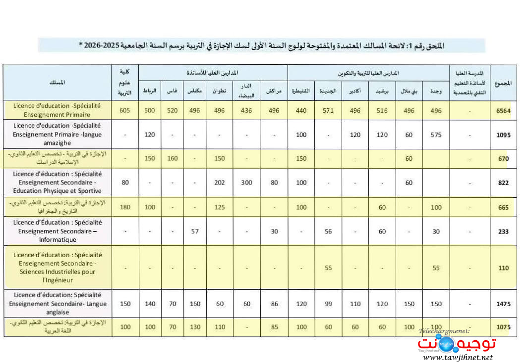 الإجازة في التربية-2025-2026.  ENS ESEFjpg_Page_08.jpg