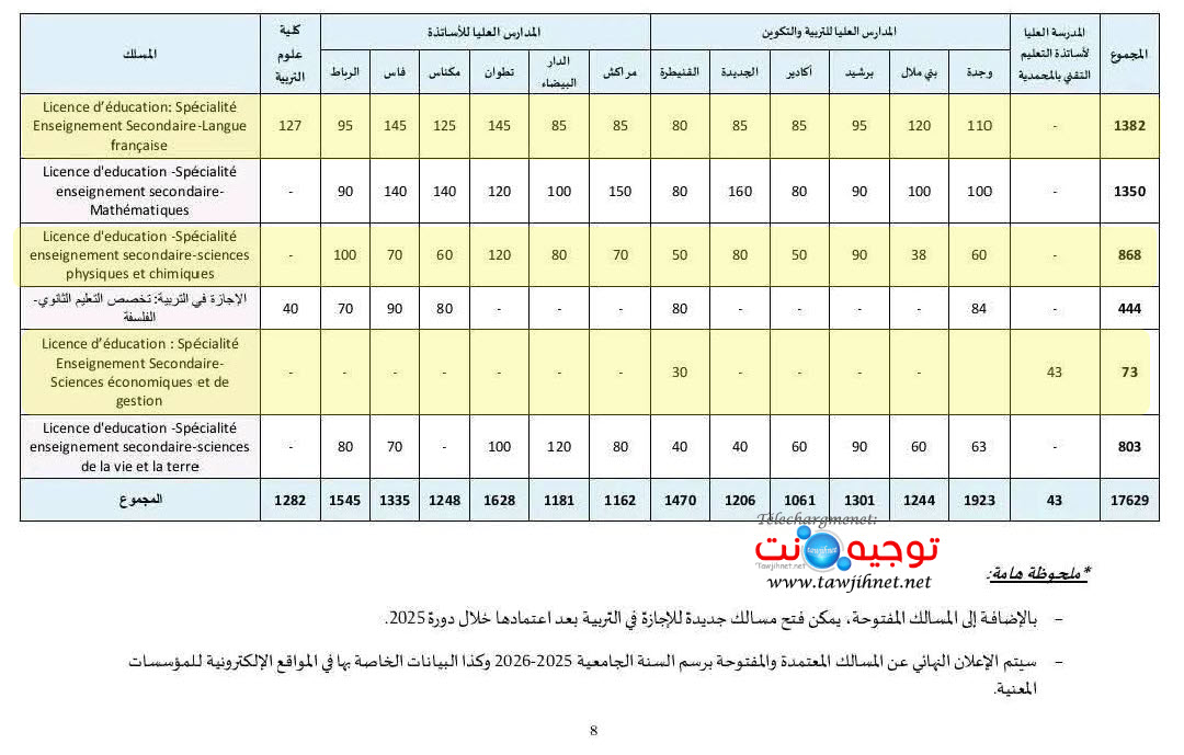 الإجازة في التربية-2025-2026.  ENS ESEFjpg_Page_09.jpg