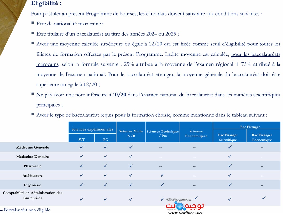 Bacheliers 100 Bourses Tunsie 2025-2026.jpg