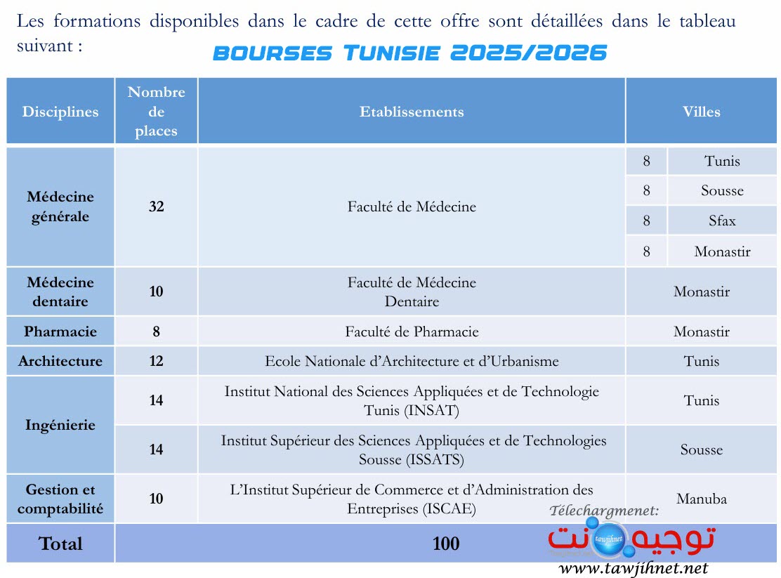 100 Bourses Tunsie 2025-2026.jpg