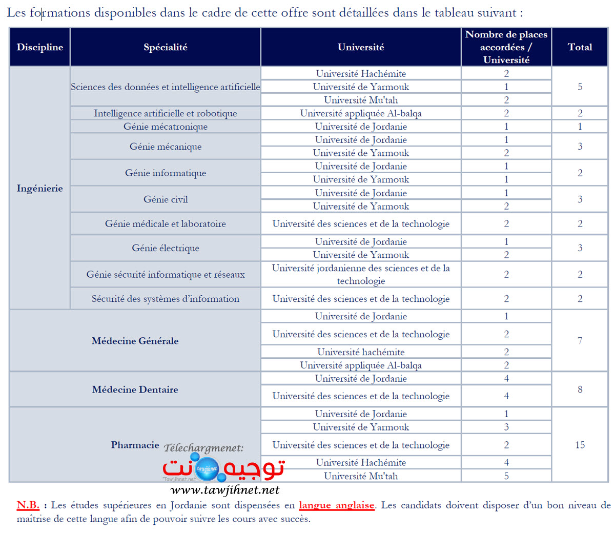 Bourse Jordanie 2025-2026.jpg