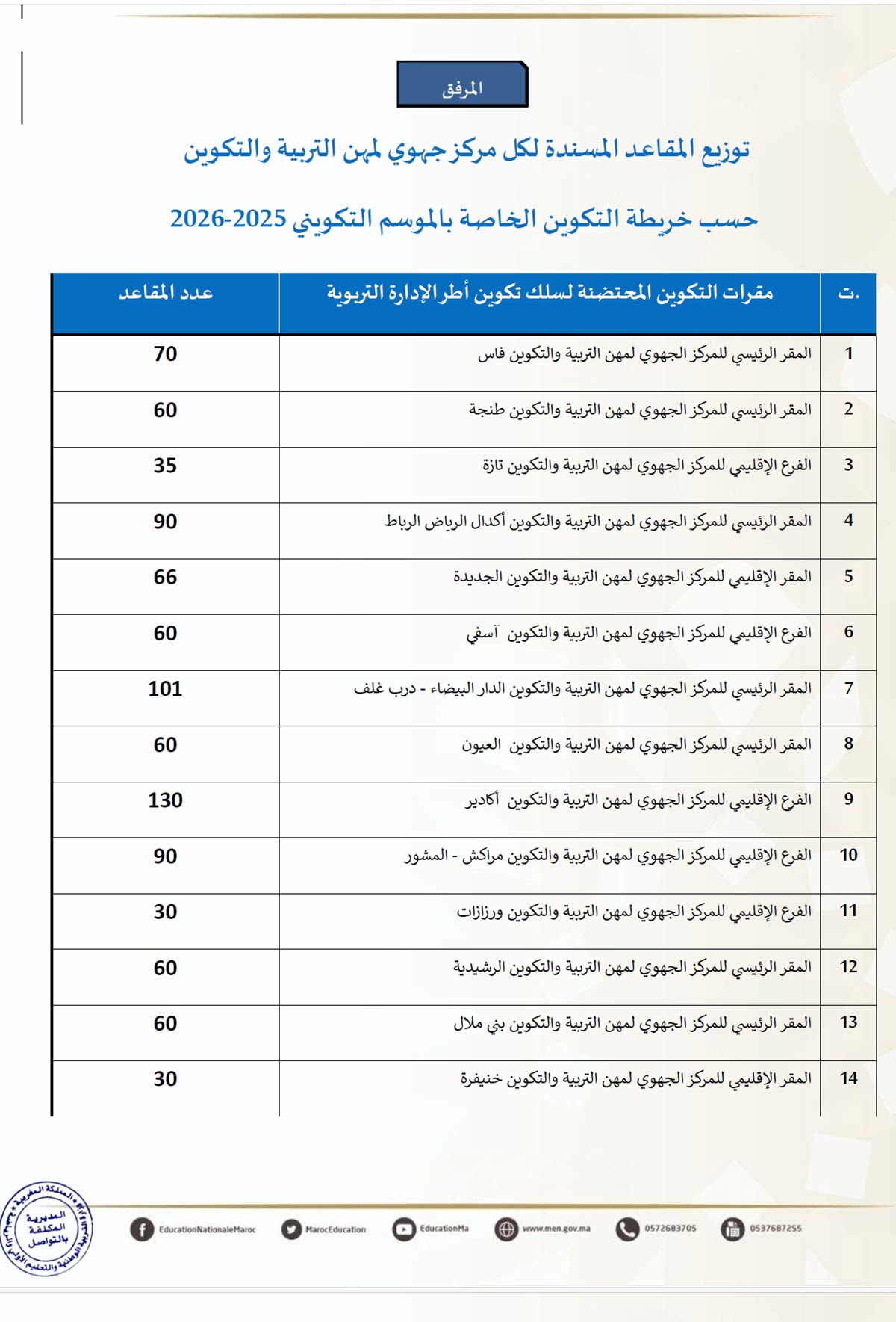 -2انطلاق التكوين بسلك تكوين أطر الإدارة التربوية 2025.jpg