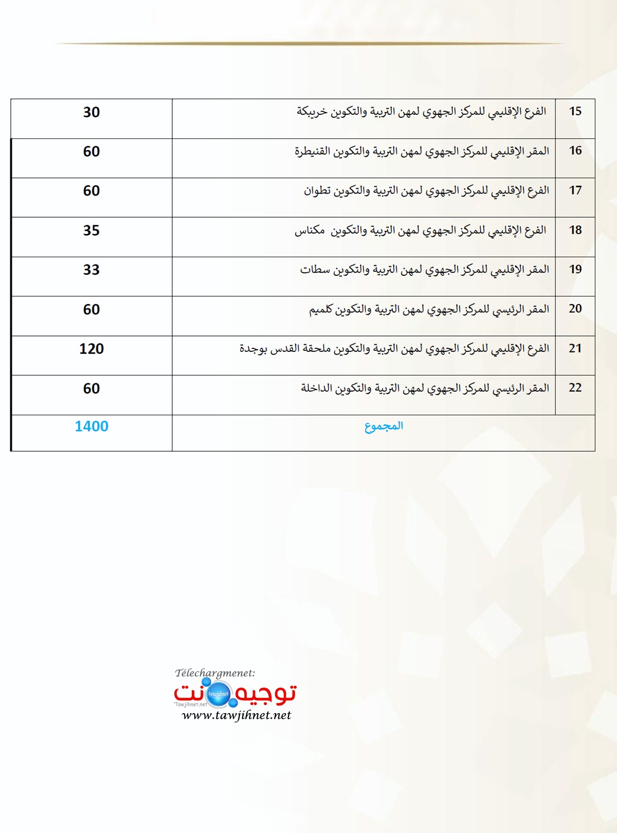 -3انطلاق التكوين بسلك تكوين أطر الإدارة التربوية 2025.jpg