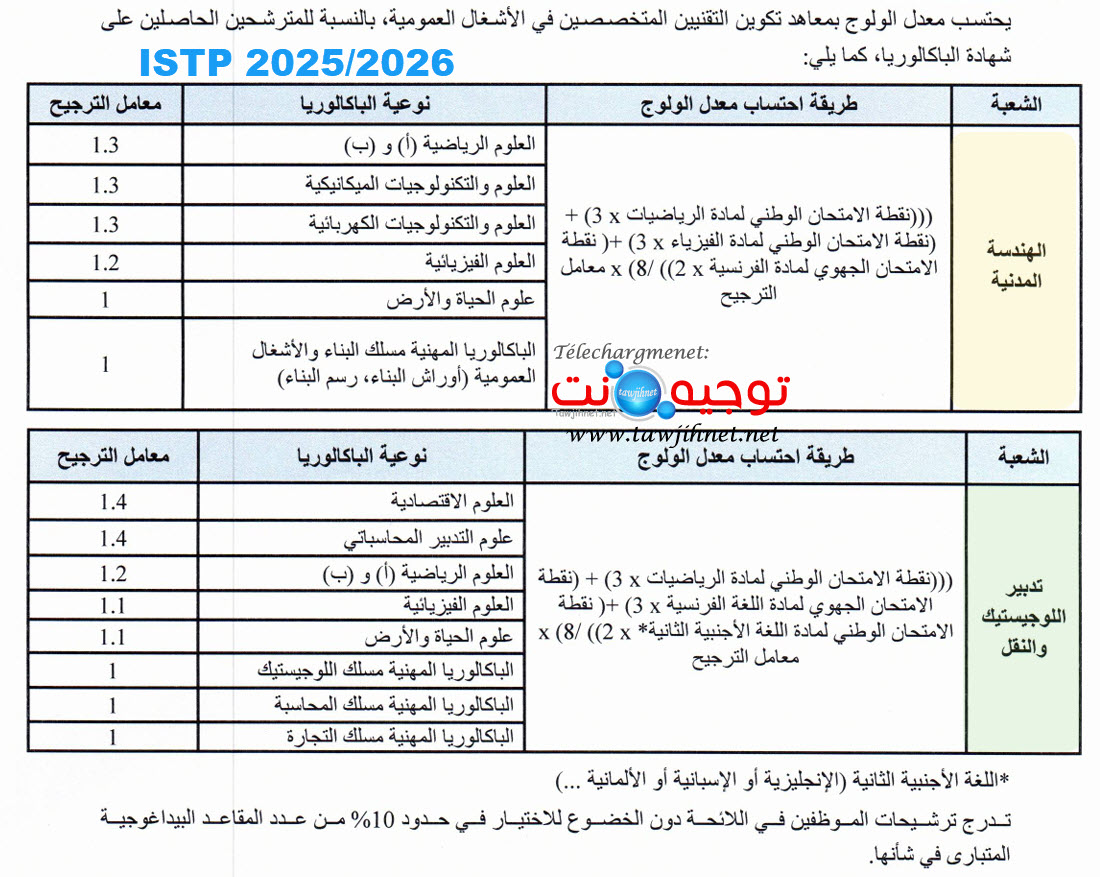 Selection Seuil ISTP 2025.jpg