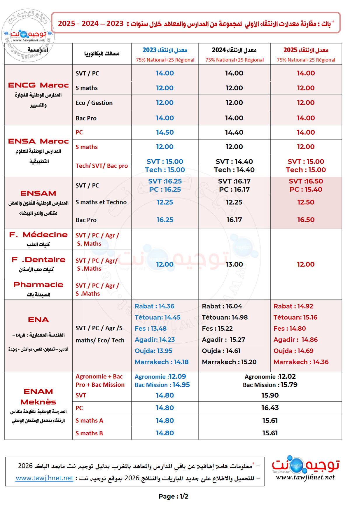 Seuil Preselection 2026.jpg