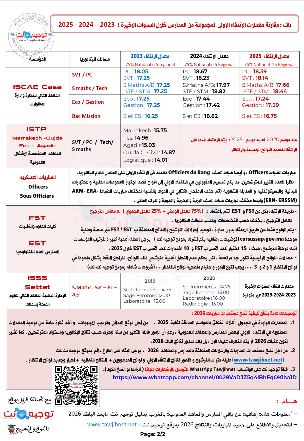 Seuil Preselection Tawjihnet-net-2026.jpg