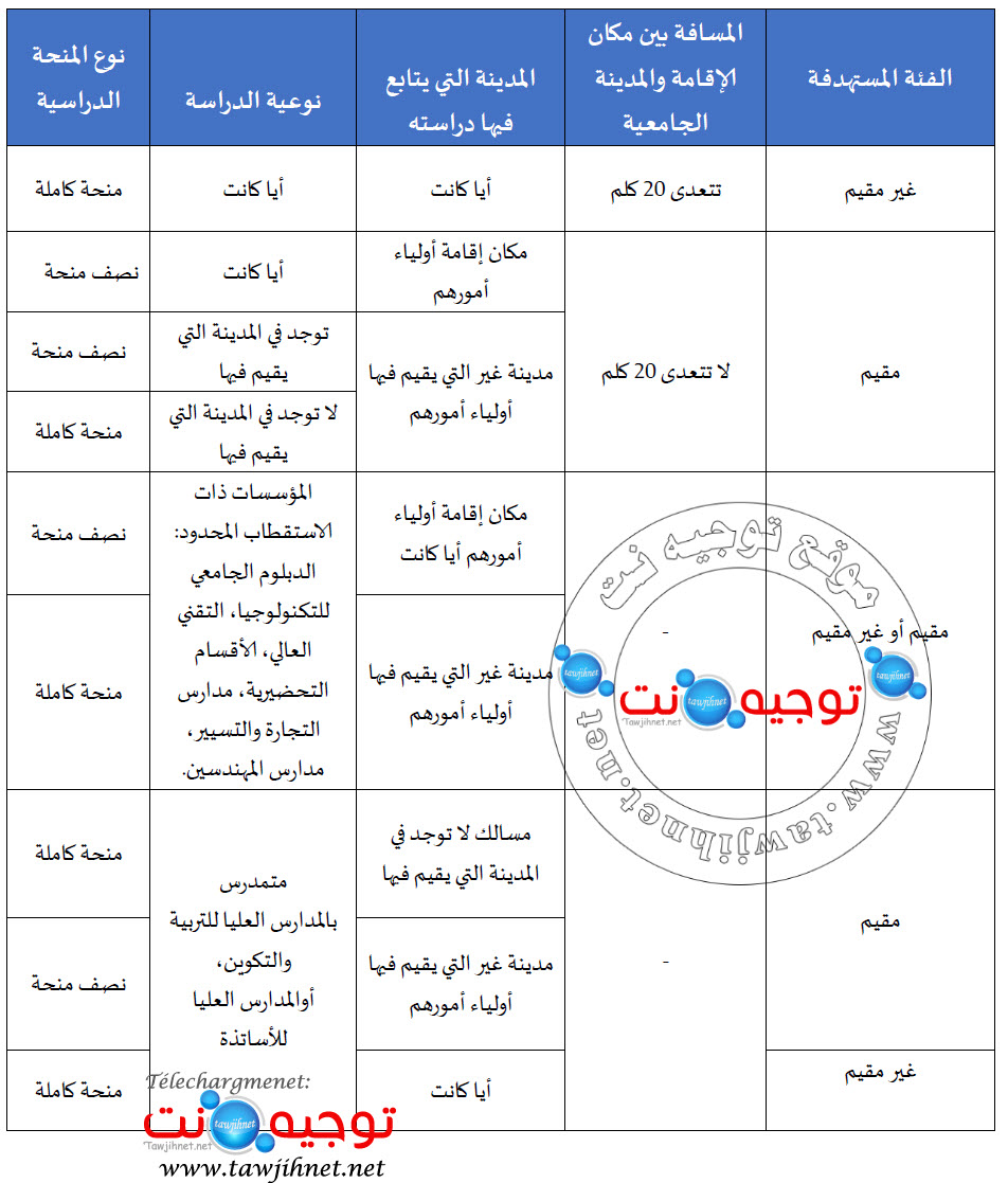 المنحة كاملة او النصف مقيم عير مقيم.jpg