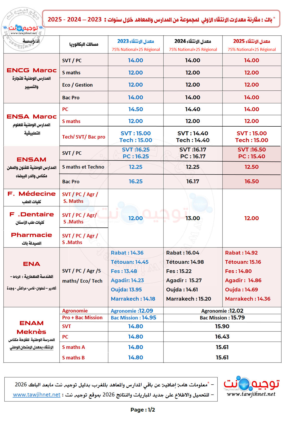 Seuil Preselection 2026.jpg