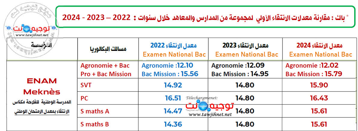 seuil ENAM 2024-2025.jpg