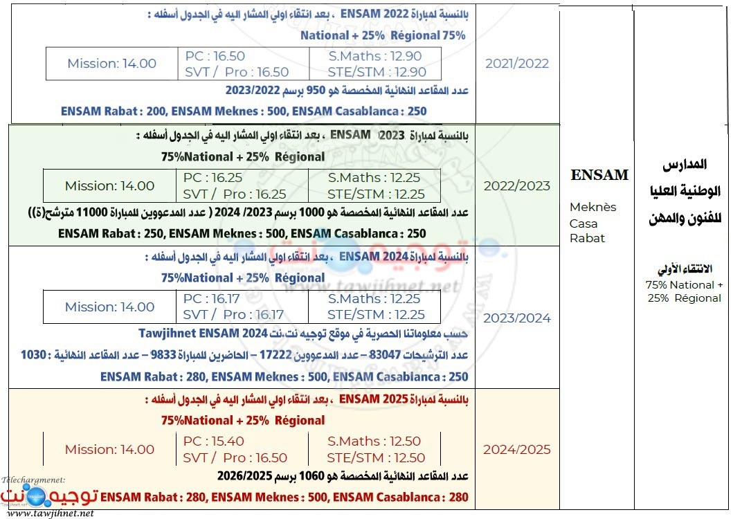 Seuil ENSAM 2022-2023-2024-2025.jpg