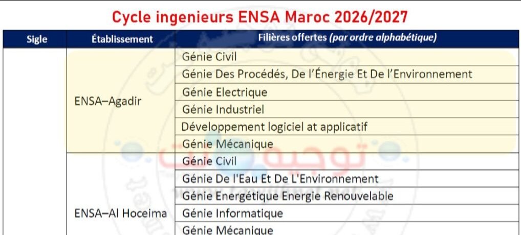 Cycle-ingenieurs-ENSA-Maroc-2026-2027-scaled.jpg