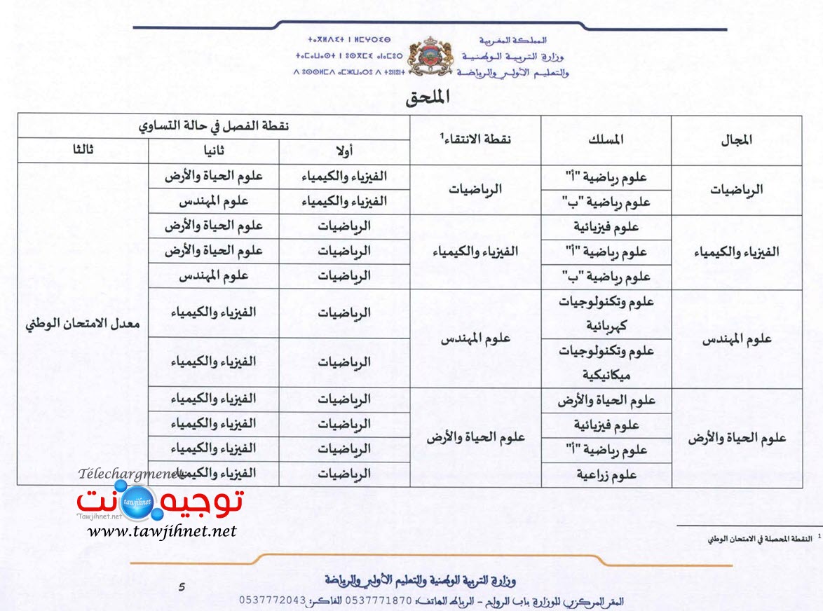 المبارة العامة للعلوم والتقنيات 2026 مذكرة رقم 26-069_5.jpg