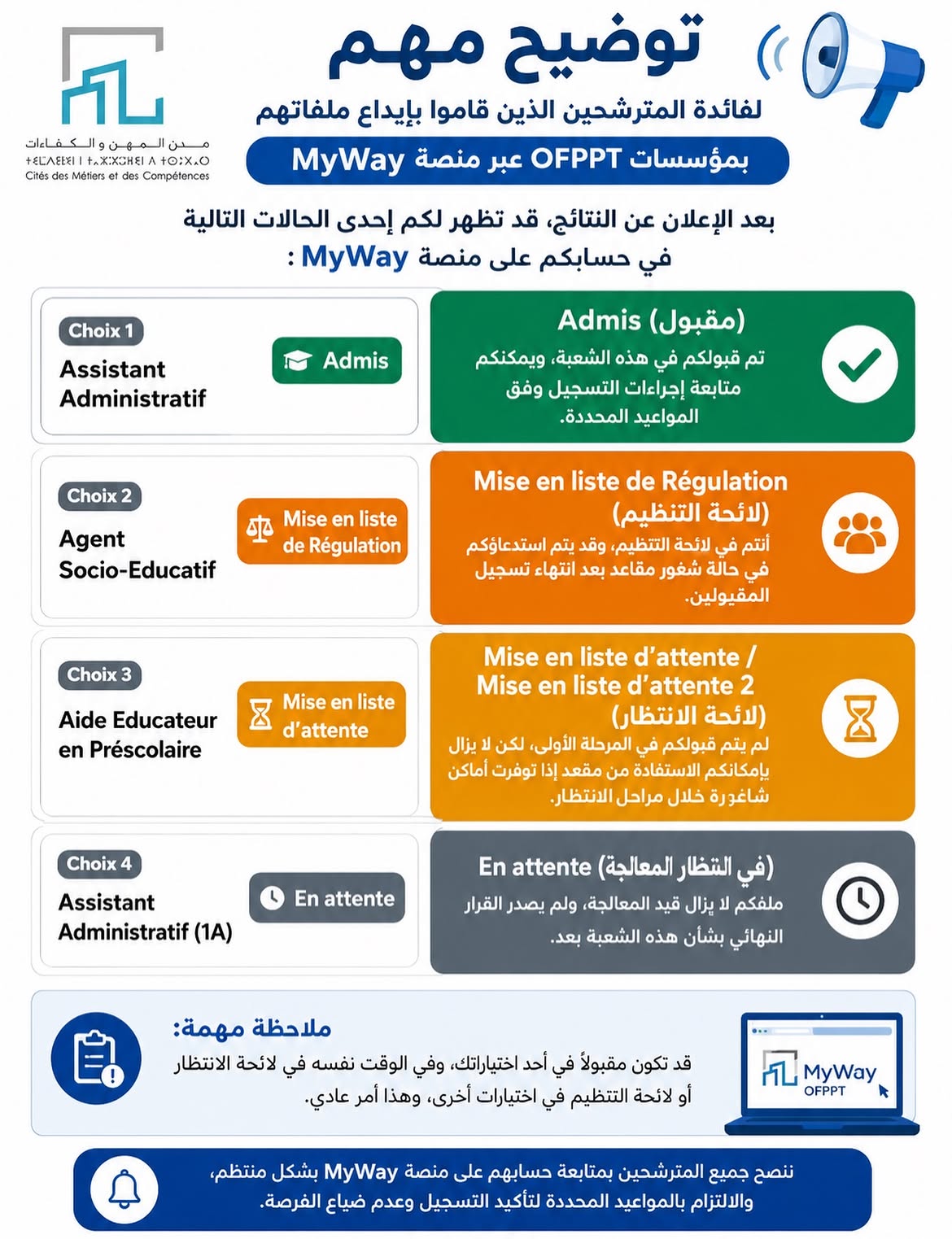MyWay حالات النتائج  بعد الإعلان OFPPT .jpg