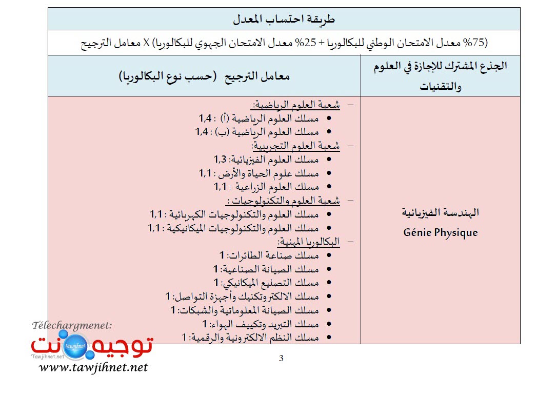 FST-2025-2026-VF-Tawjihnet-net_Page_04.jpg