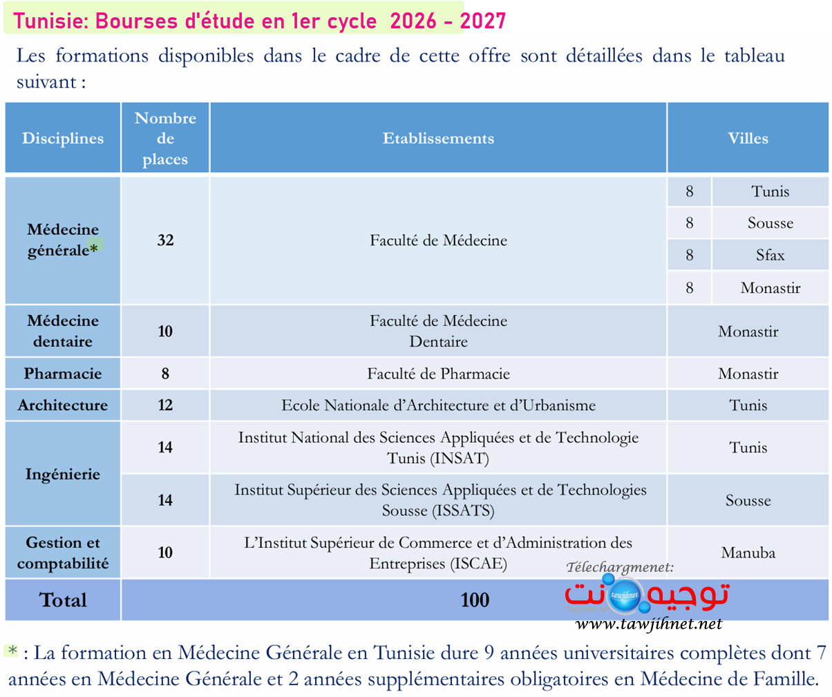 Tunisie 100 Bourses étude en 1er cycle  2026 - 2027.jpg