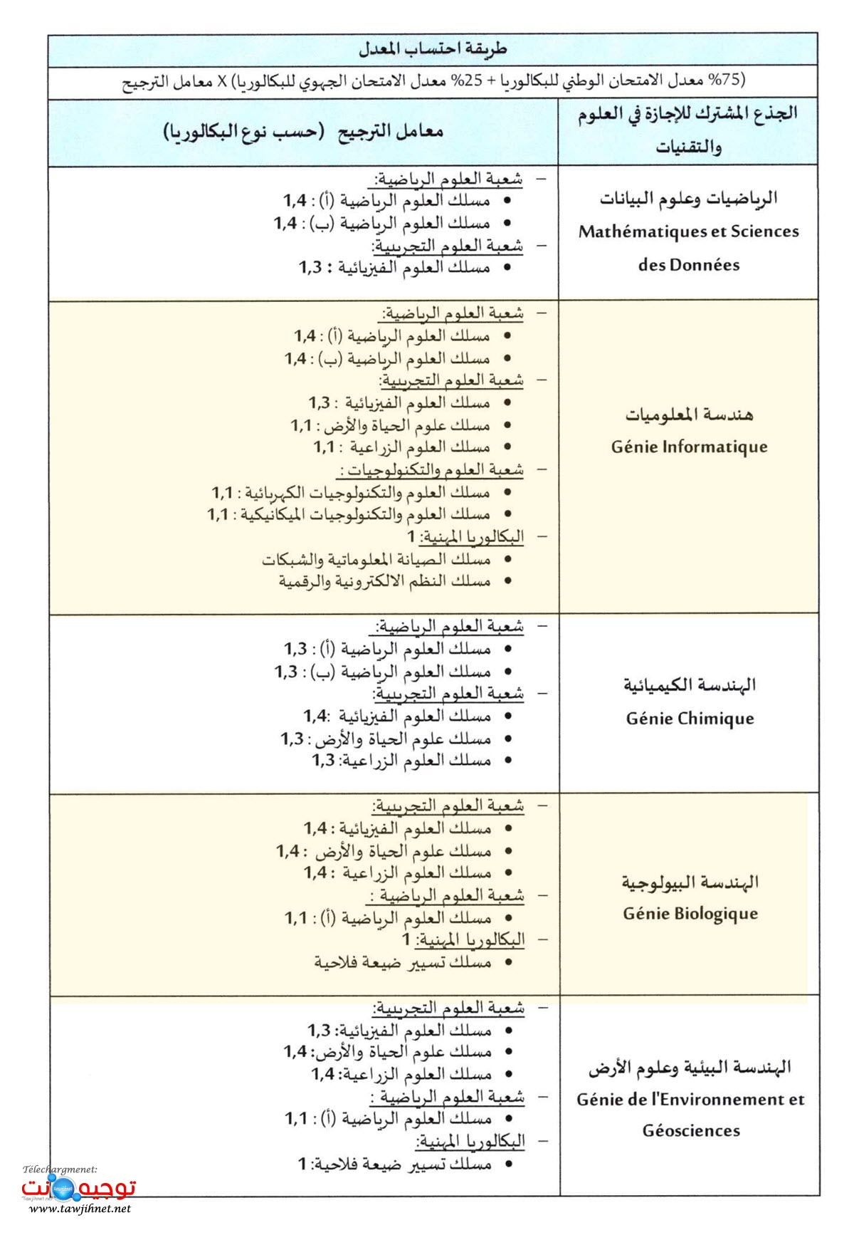 Tawjihnet-net-FST_2026-2027_4.jpg