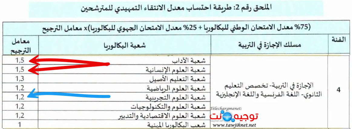 معامل الترجيح ENS ESEF.jpg