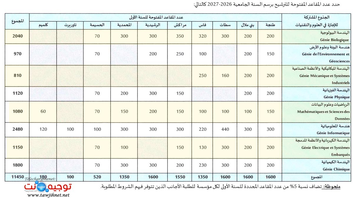 Tawjihnet-net-FST_2026-2027.jpg