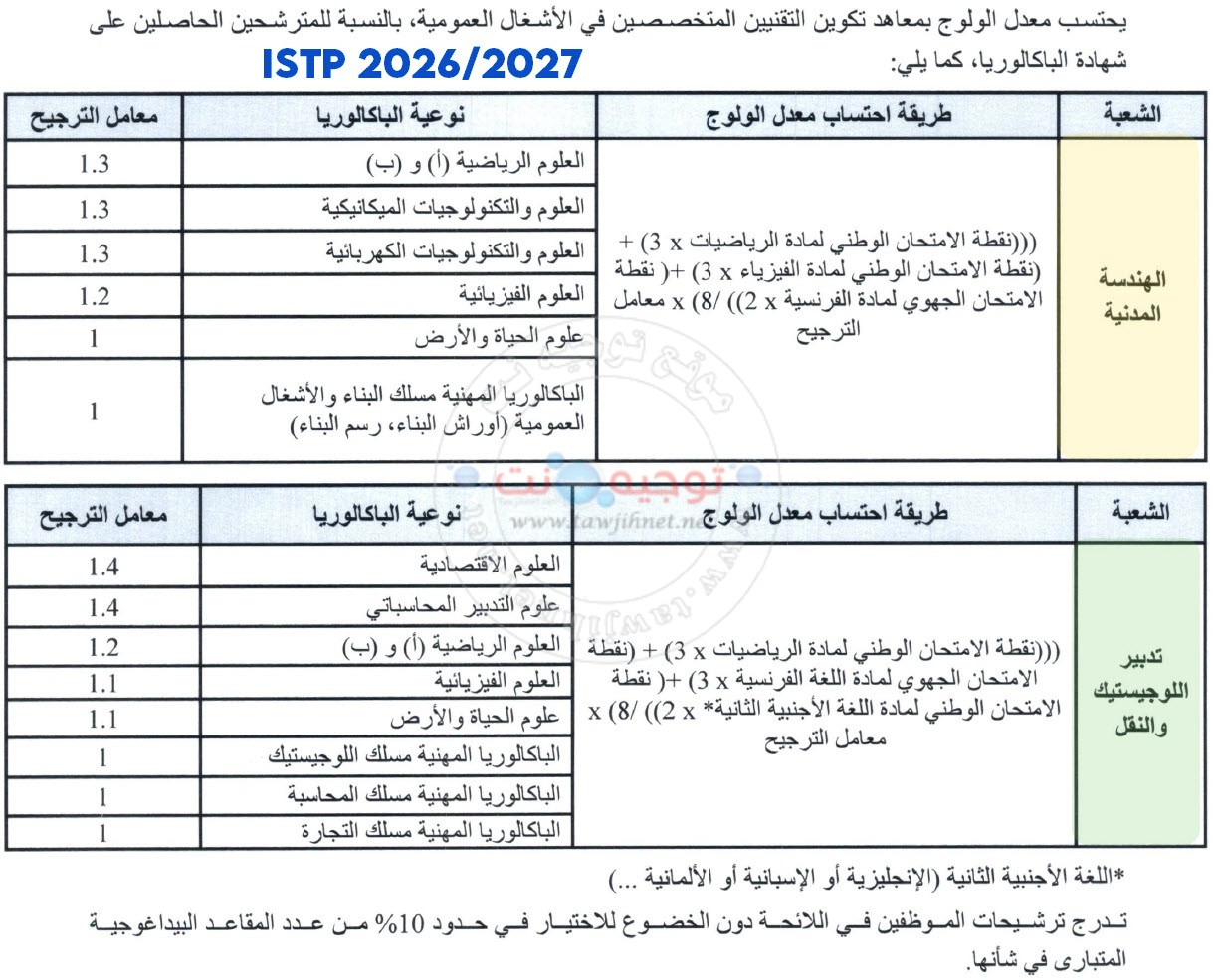 seuil ISTP Traveaux publics 2026.jpg