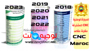 cnc-maroc-2018-2019-2021-2022-2023.png