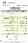 لائحة عطل التكوين المهني acnace OFPPT ISTA ITA 2023 2024.jpg