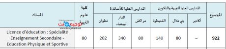 licence education sport 2024.jpg