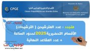 إحصائيات التسجيل 2025 Candidature CPGE Maroc.jpg