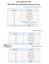 انتقاء أساتذة للوضع رهن إشارة مؤسسة المجمع الشريف للفوسفاط ثانويات التميز  2025.jpg