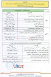 P3 -امتحانات 2025 2026.jpg