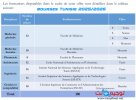 100 Bourses Tunsie 2025-2026.jpg