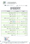 لائحة عطل التكوين المهني 2025 2026.jpg