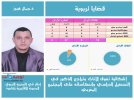 مقال تفوق الاناث على الذكور.jpg