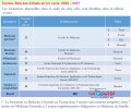 Tunisie 100 Bourses étude en 1er cycle  2026 - 2027.jpg