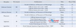 منح السينغال 2026 2027 لحملة البكالوريا Bourses Sénégal 150-1.jpg